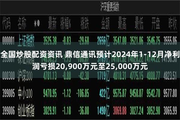 全国炒股配资资讯 鼎信通讯预计2024年1-12月净利润亏损
