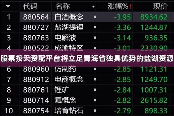 股票按天资配平台将立足青海省独具优势的盐湖资源